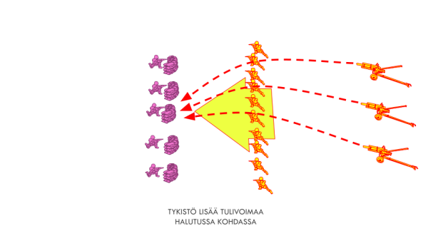 Kuva 3. Tykistö lisää tulivoimaa halutussa kohdassa.
