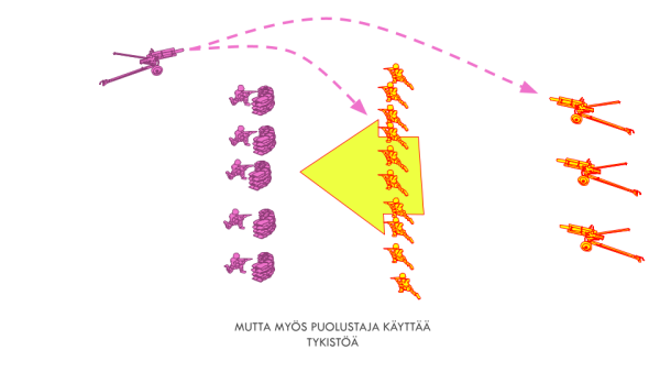 Kuva 4. Mutta myös puolustaja käyttää tykistöä.