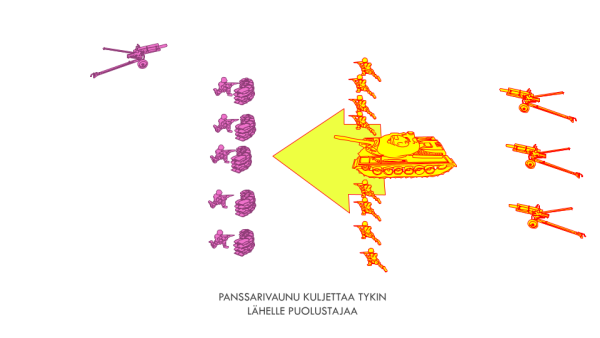 Kuva 5. Panssarivaunu kuljettaa raskaita aseita, kuten tykin, ampumaan puolustajaa.