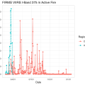 23-01-18_ukraine_amount_of_fires_detected_by_satellite_firms_viirs_i-band_375_m_active_fire_github_leedrake5_russia-ukraine_jmkorhonen.png