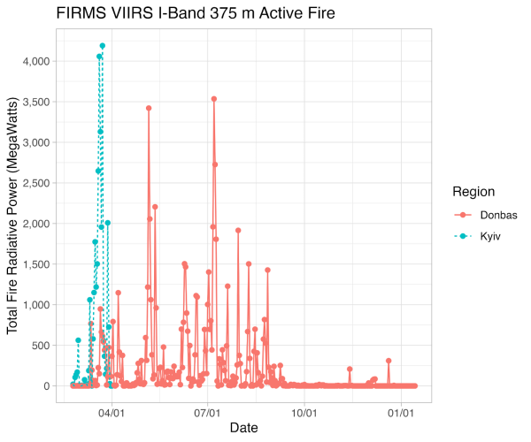 Kuva 7. Satelliitilla havaittujen tulipalojen määrä Ukrainassa. Kuvan lähde [[https://github.com/leedrake5/Russia-Ukraine:|Leedrake5]].