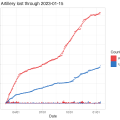 23-01-18_ukraine_russia_artillery_lost_through_2023-01-15_github_leedrake5_russia-ukraine_jmkorhonen.png